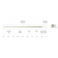 Orvis Fly Fishing Scientific Anglers Magnitude Textured Trout Expert Clear-Tip Fly Line