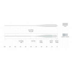 Orvis Fly Fishing Scientific Anglers Magnitude Textured Grand Slam Clear-Tip Fly Line
