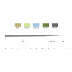 Orvis Fly Fishing Scientific Anglers Sonar 10' Leader