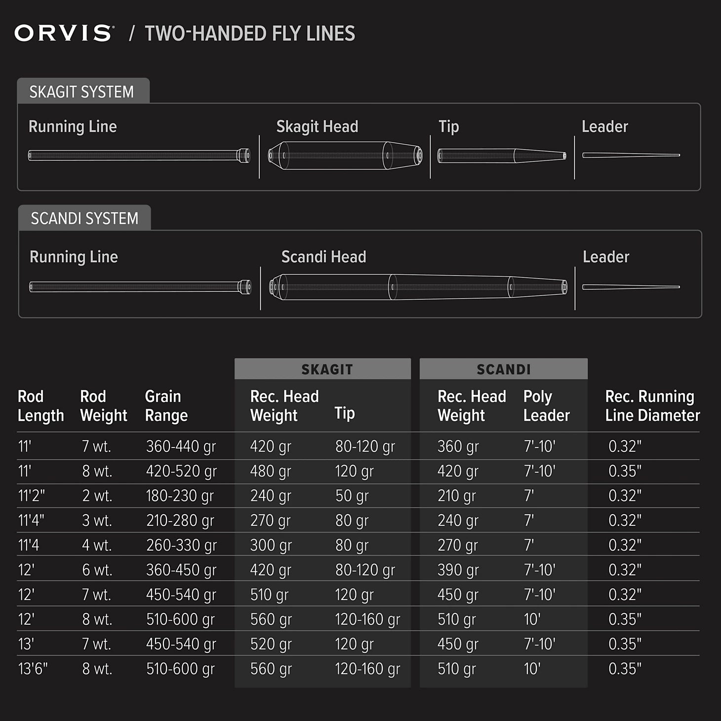 Orvis Fly Fishing Mission Switch Fly Rod