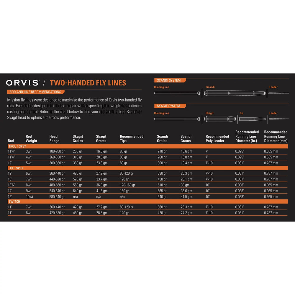 Orvis Fly Fishing Clearwater® Two-Handed Fly Rod