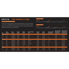 Orvis Fly Fishing Clearwater® Two-Handed Fly Rod