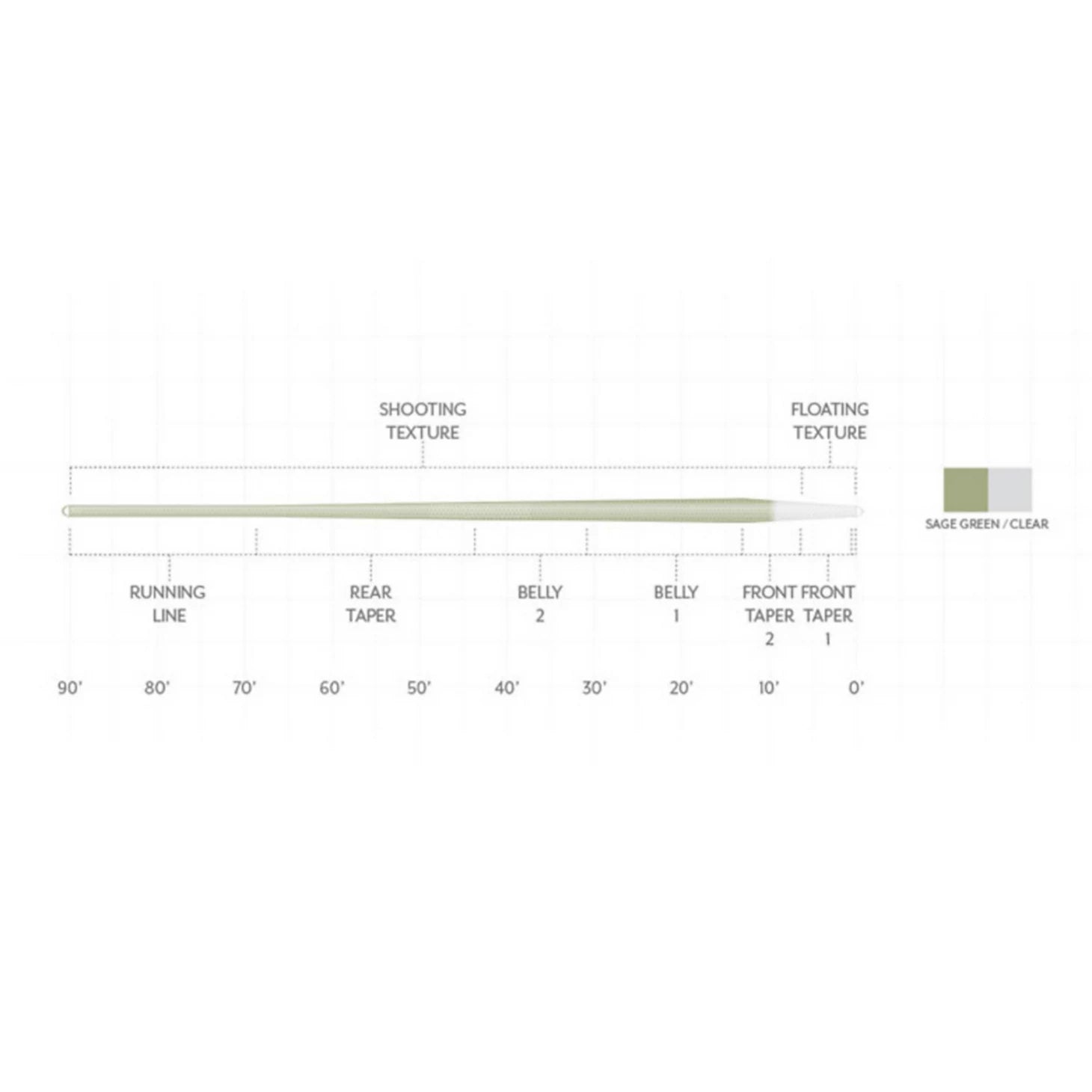 Orvis Fly Fishing Scientific Anglers Magnitude Smooth Trout Expert Clear-Tip Fly Line