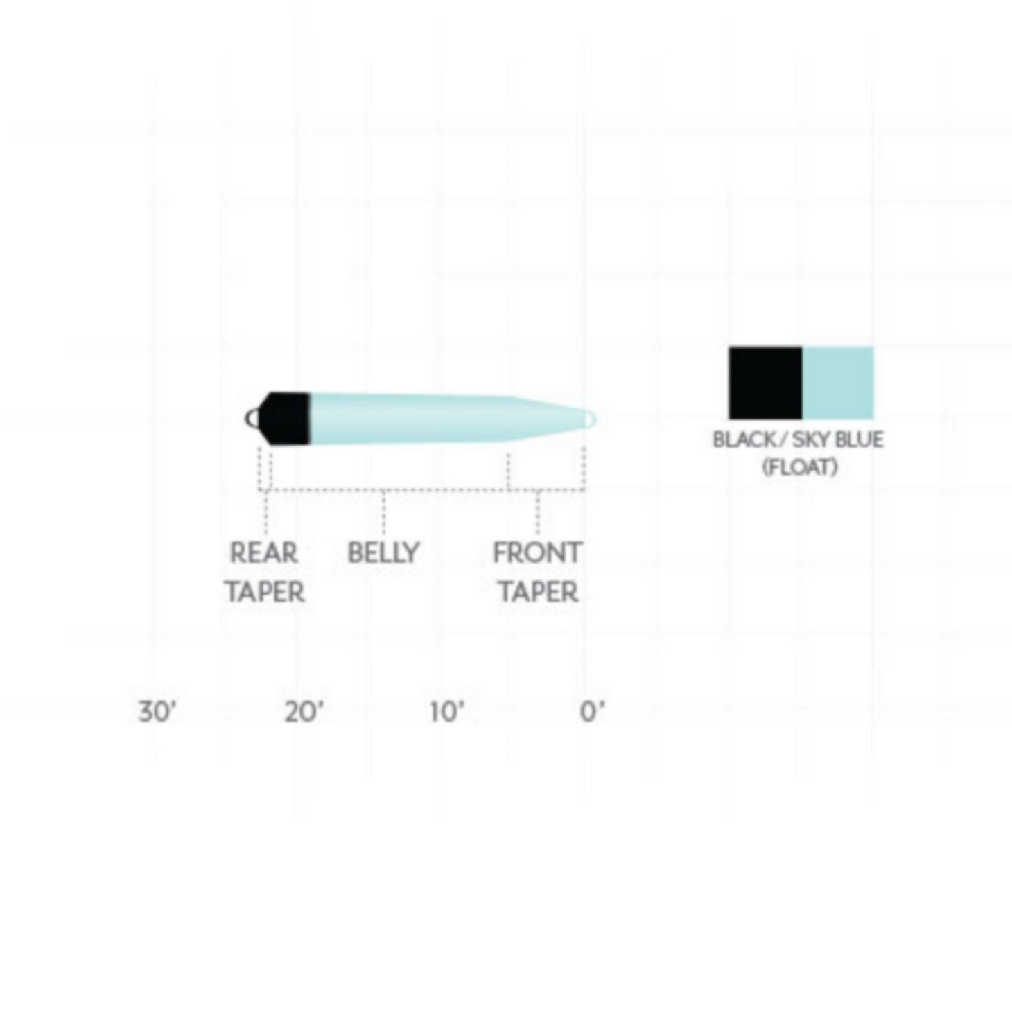 Orvis Fly Fishing Scientific Anglers Skagit Floating Fly Line