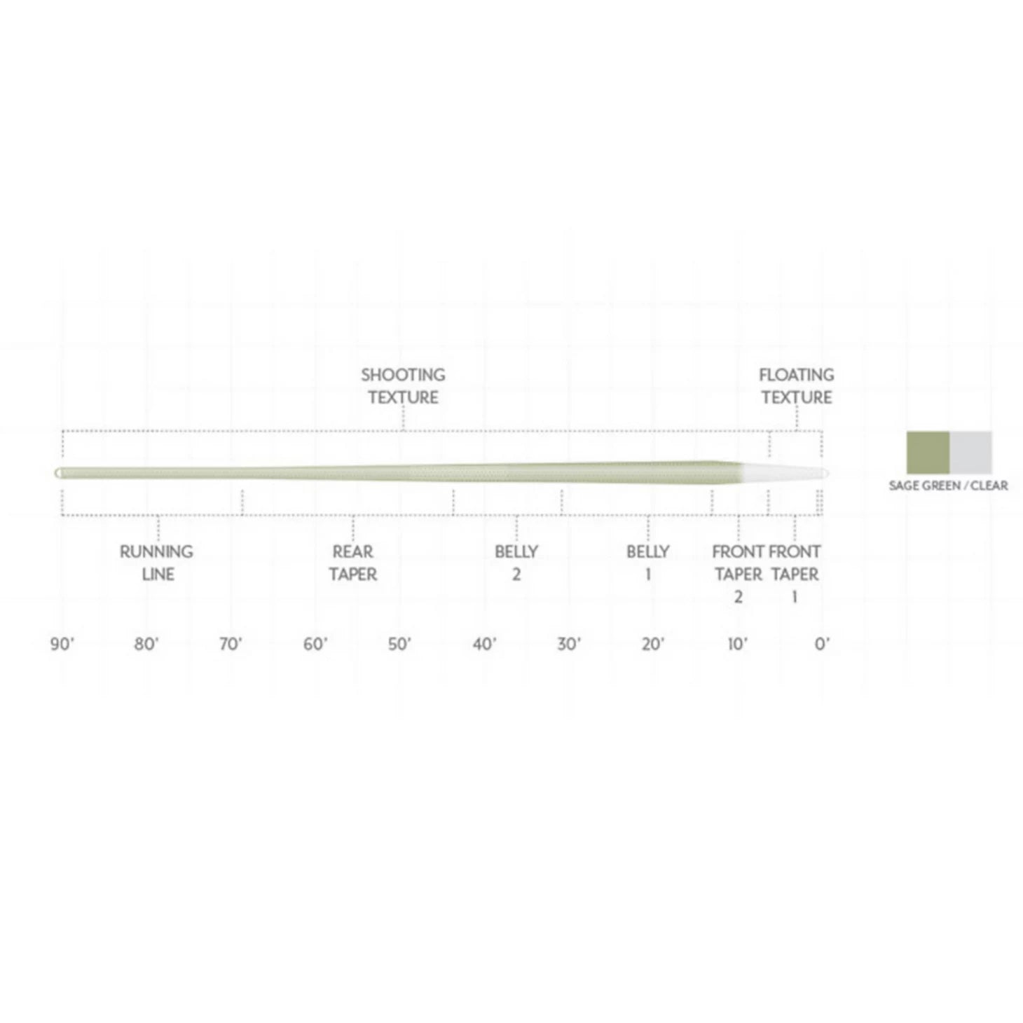 Orvis Fly Fishing Scientific Anglers Magnitude Textured Trout Expert Clear-Tip Fly Line