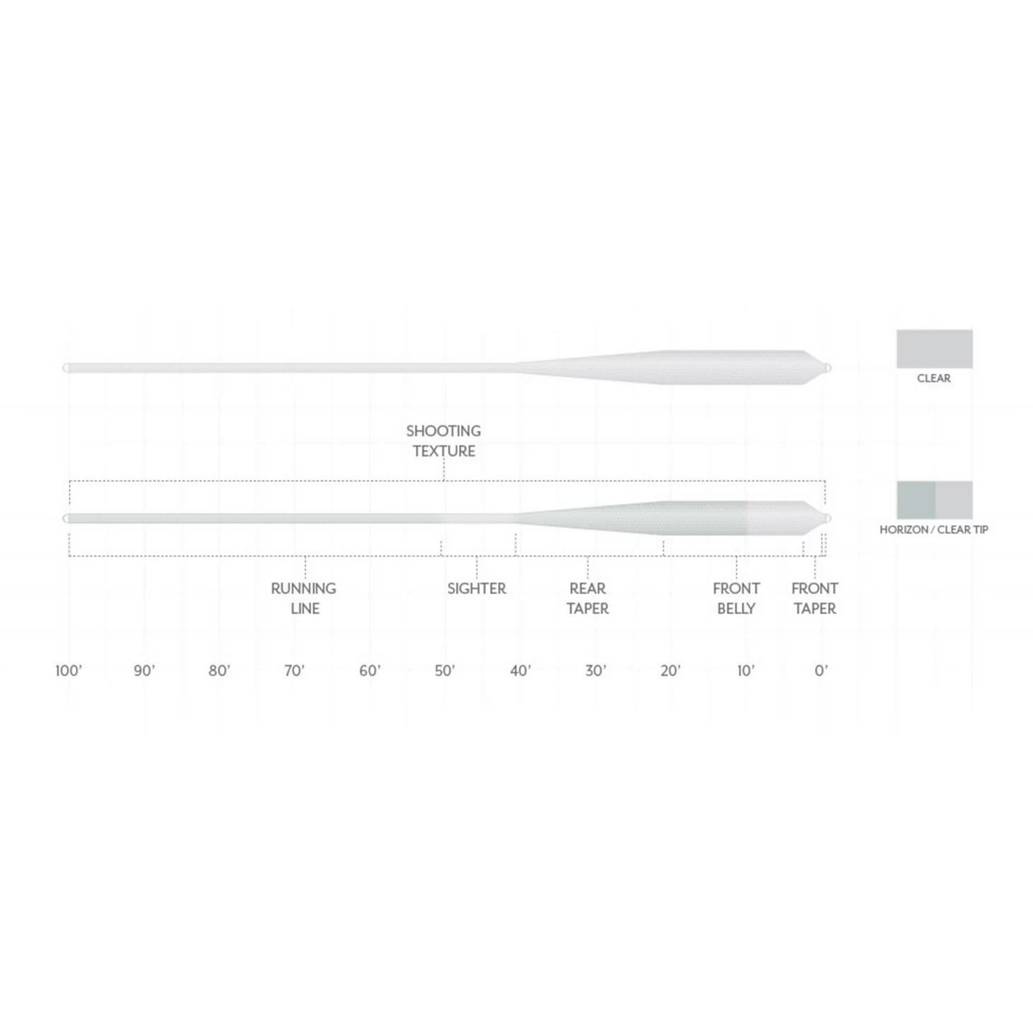 Orvis Fly Fishing Scientific Anglers Magnitude Textured Grand Slam Clear-Tip Fly Line