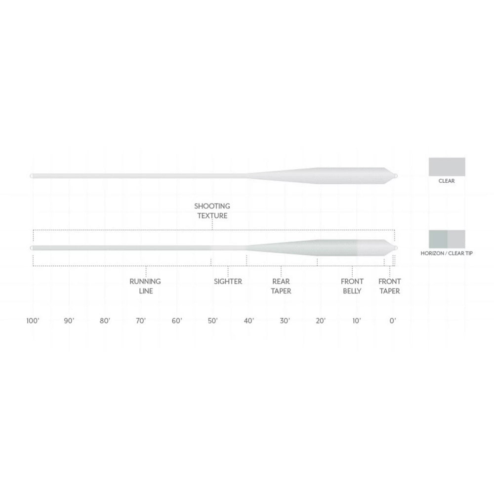 Orvis Fly Fishing Scientific Anglers Magnitude Textured Grand Slam Clear-Tip Fly Line