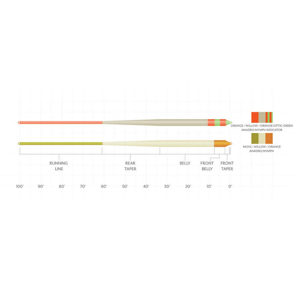 Orvis Fly Fishing Scientific Anglers Amplitude Smooth Anadro Indicator Fly Line