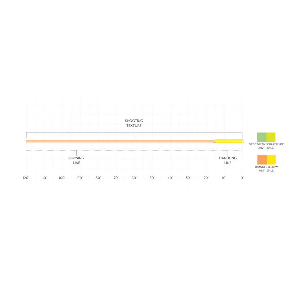 Orvis Fly Fishing Scientific Anglers Floating Shooting Line