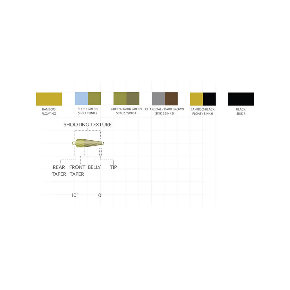 Orvis Fly Fishing Scientific Anglers Third Coast Textured Spey Tips