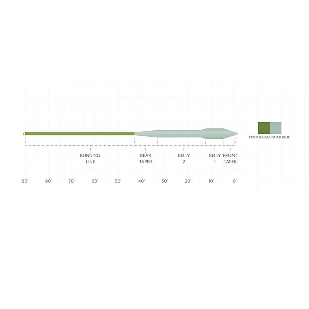 Orvis Fly Fishing Scientific Anglers Mastery Bass Bug Fly Line