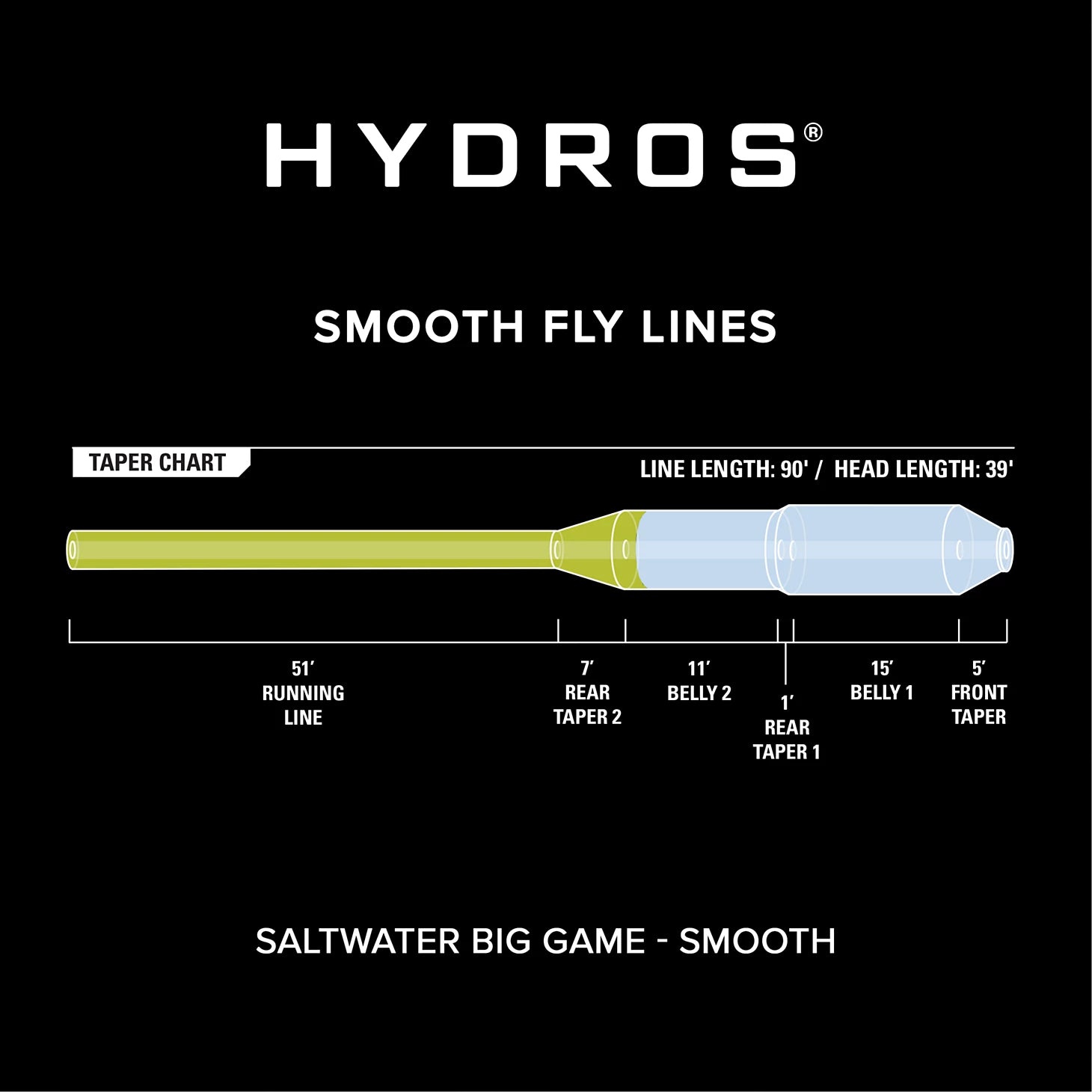 Orvis Fly Fishing Hydros® Saltwater Big Game