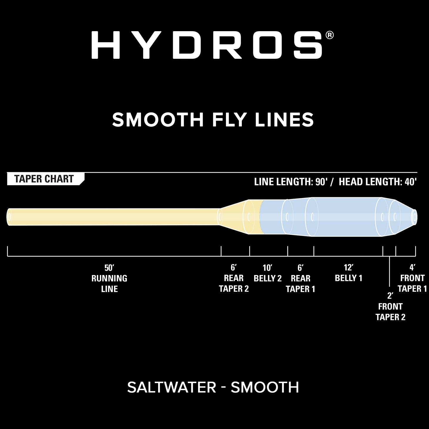 Orvis Fly Fishing Hydros® Saltwater