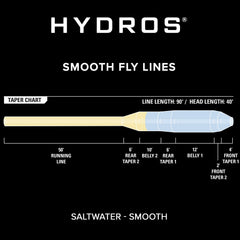 Orvis Fly Fishing Hydros® Saltwater