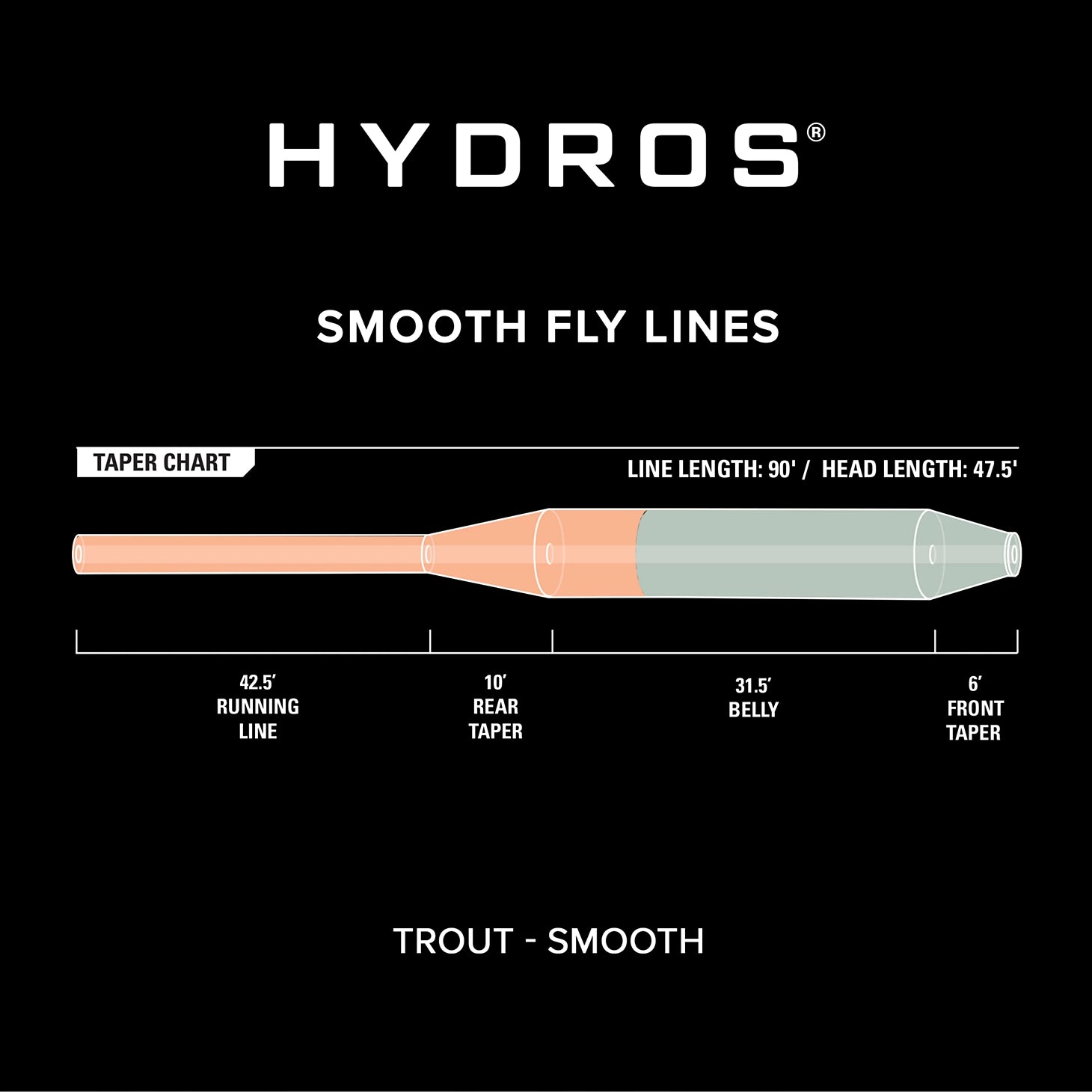 Orvis Fly Fishing Hydros® Trout