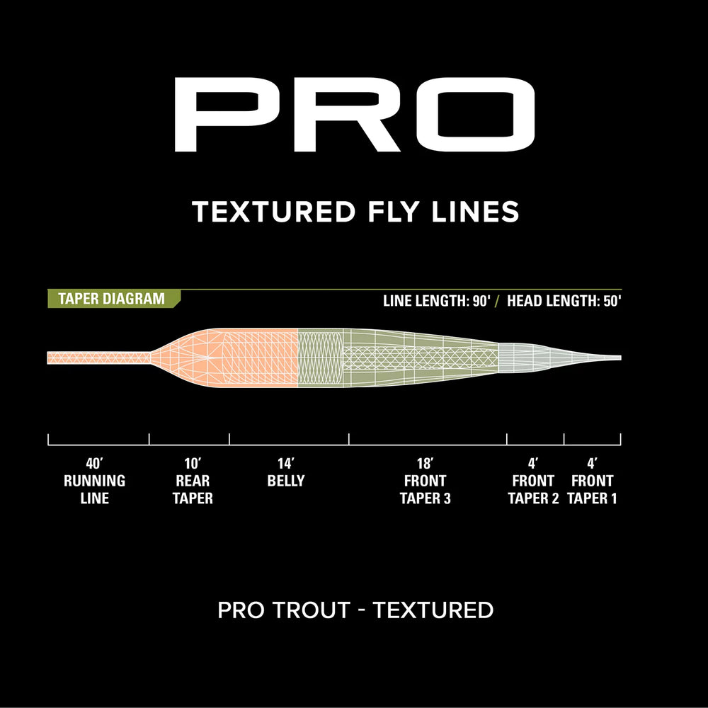 Orvis Fly Fishing PRO Trout Line—Textured