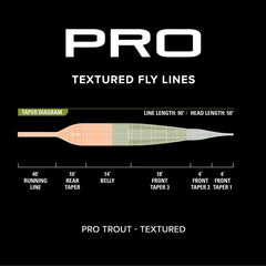 Orvis Fly Fishing PRO Trout Line—Textured