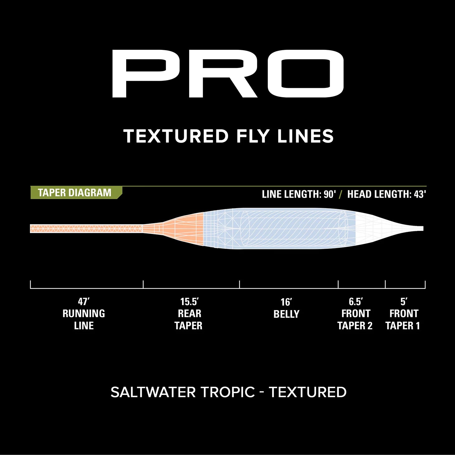 Orvis Fly Fishing Pro Saltwater Tropic Fly Line—Textured