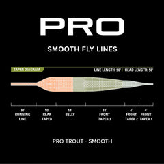 Orvis Fly Fishing PRO Trout Line—Smooth