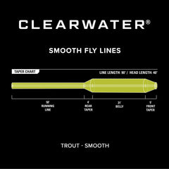 Orvis Fly Fishing Clearwater® Fly Line