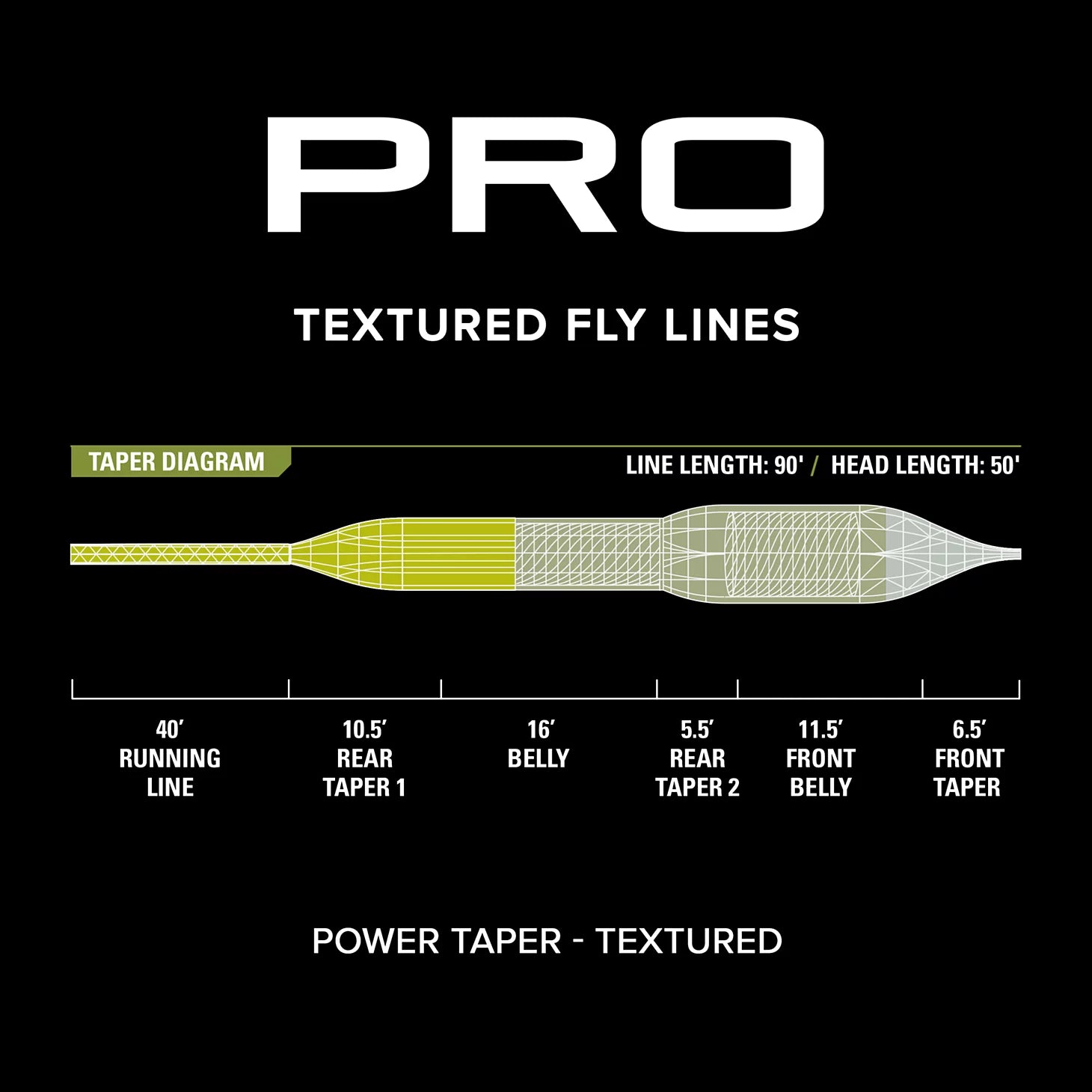 Orvis Fly Fishing PRO Power Taper Line—Textured