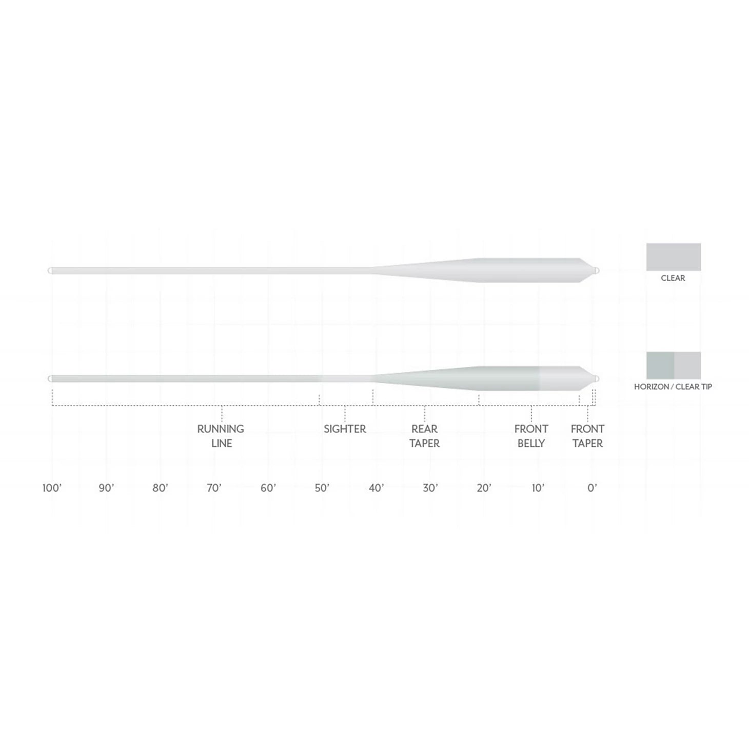 Orvis Fly Fishing Scientific Anglers Magnitude Smooth Grand Slam Clear-Tip Fly Line
