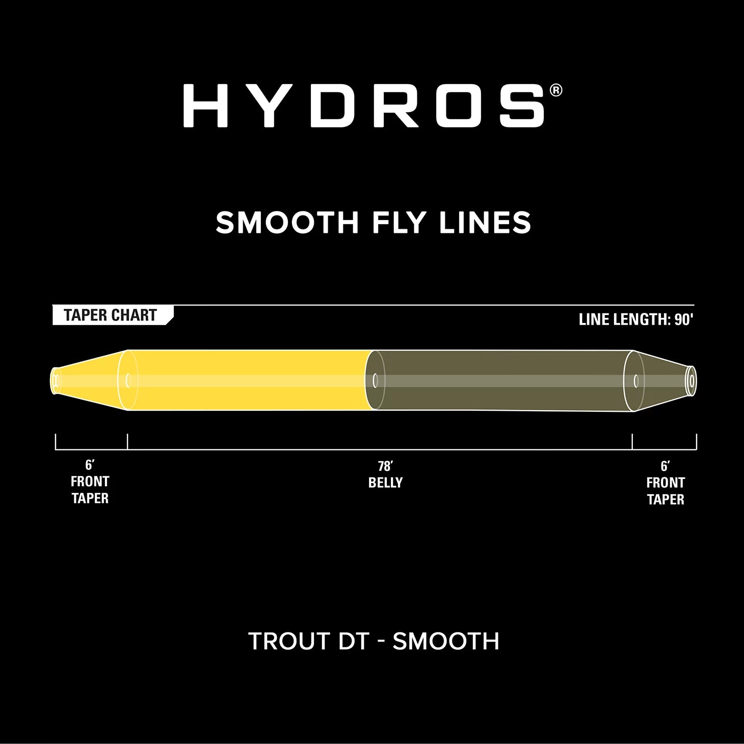 Orvis Fly Fishing Hydros® Trout Double Taper