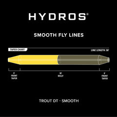 Orvis Fly Fishing Hydros® Trout Double Taper
