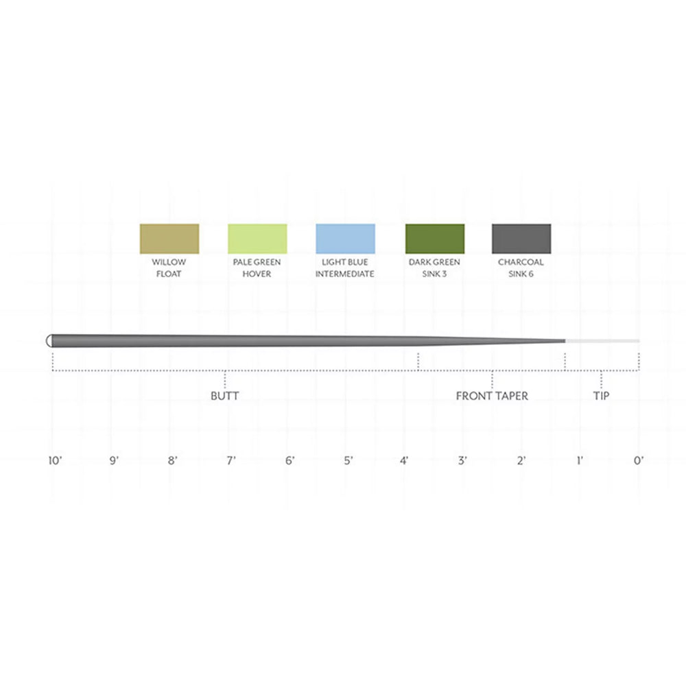 Orvis Fly Fishing Scientific Anglers Sonar 10' Leader